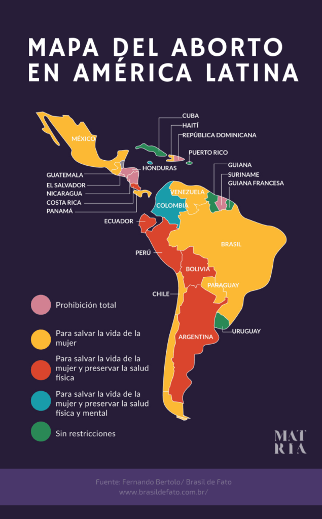 Mapa por países del aborto en América Latina.